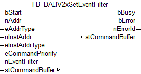 FB_DALIV2xSetEventFilter 1: