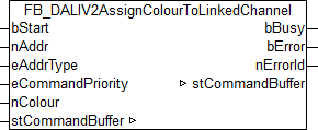 FB_DALIV2AssignColourToLinkedChannel 1: