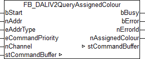 FB_DALIV2QueryAssignedColour 1:
