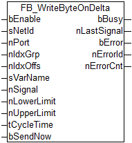 FB_WriteByteOnDelta 1: