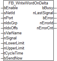 FB_WriteWordOnDelta 1: