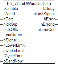 FB_WriteDWordOnDelta 1: