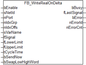 FB_WriteRealOnDelta 1: