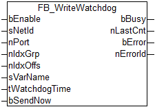 FB_WriteWatchdog 1: