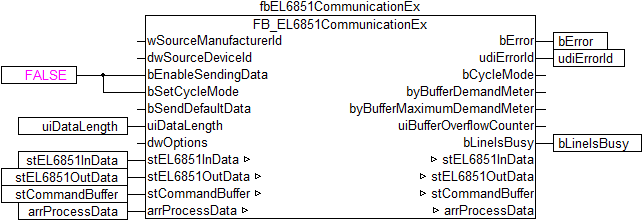 Integration in TwinCAT (CX9020) 1:
