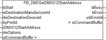FB_DMXSetDMX512StartAddress 1: