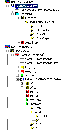 ST_DriveRef für Verwenden mit den Bibliotheksbausteinen 1: