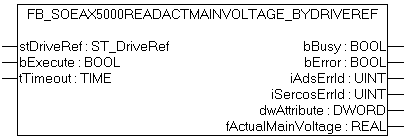FB_SoEAX5000ReadActMainVoltage_ByDriveRef 1: