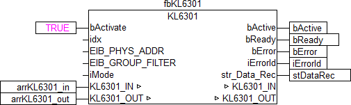 Integration in TwinCAT (BC9191) 2: