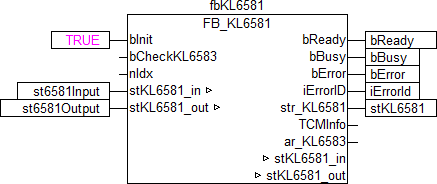 Integration in TwinCAT (CX9020) 1: