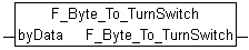 F_Byte_to_TurnSwitch : STREnOceanTurnSwitch 1: