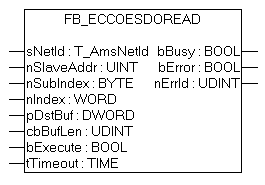 FB_EcCoeSdoRead 1: