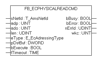 FB_EcPhysicalReadCmd 1: