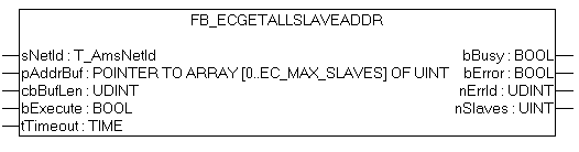FB_EcGetAllSlaveAddr 1: