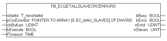 FB_EcGetAllSlaveCrcErrors 1: