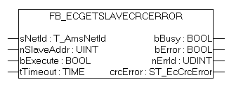FB_EcGetSlaveCrcError 1: