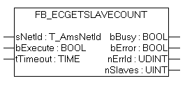 FB_EcGetSlaveCount 1: