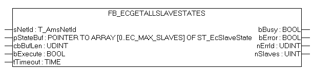 FB_EcGetAllSlaveStates 1: