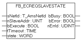 FB_EcReqSlaveState 1: