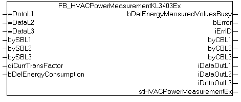 FB_HVACPowerMeasurementKL3403EX 1: