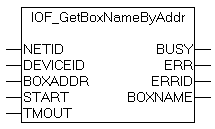IOF_GetBoxNameByAddr 1: