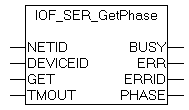 IOF_SER_GetPhase 1: