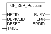 IOF_SER_ResetErr 1: