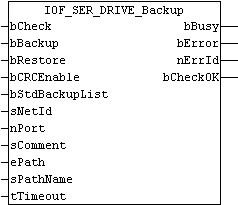 IOF_SER_DRIVE_Backup 1:
