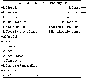 IOF_SER_DRIVE_BackupEx 1: