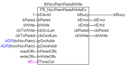 FB_NovRamReadWriteEx 2: