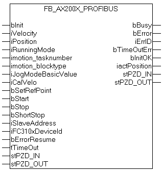 FB_AX200X_Profibus 1: