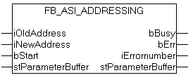 FB_ASI_Addressing 1: