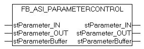 FB_ASI_ParameterControl 1: