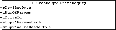 F_CreateDpv1WriteReqPkg : USINT 1: