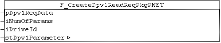 F_CreateDpv1ReadReqPkgPNET : USINT 1: