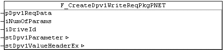 F_CreateDpv1WriteReqPkgPNET : USINT 1: