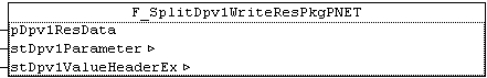 F_SplitDpv1WriteResPkgPNET : USINT 1: