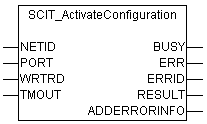 SCIT_ActivateConfiguration 1: