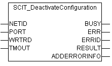 SCIT_DeactivateConfiguration 1: