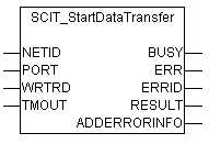 SCIT_StartDataTransfer 1: