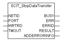 SCIT_StopDataTransfer 1: