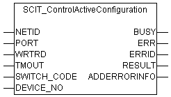 SCIT_ControlActiveConfiguration 1: