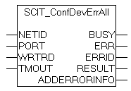 SCIT_ConfDevErrAll 1: