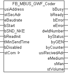 FB_MBUS_GWF_Coder 1: