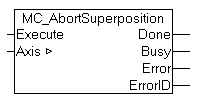 MC_AbortSuperposition 1: