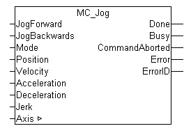 MC_Jog 1: