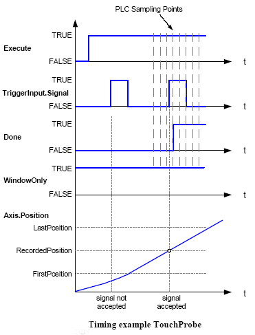 MC_TouchProbe 2: