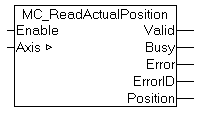 MC_ReadActualPosition 1: