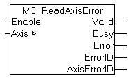 MC_ReadAxisError 1: