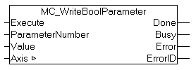 MC_WriteBoolParameter 1: